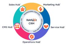 HubSpot CRM Pricing